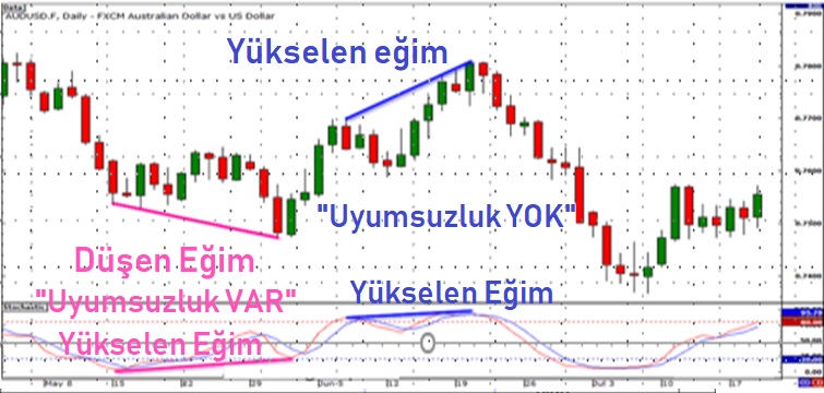 7. Eğimlere Dikkat Edin: açıklamalı ders grafiği, örnek 9.