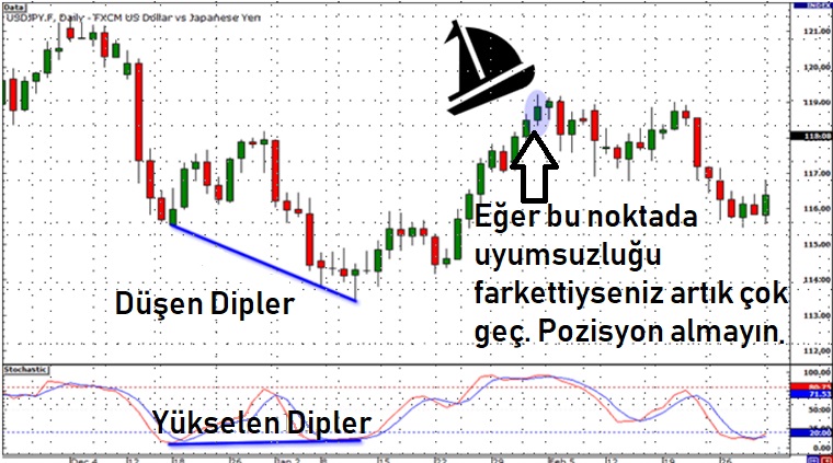 8. Gemi limandan ayrıldıysa sonraki seferi bekleyin: açıklamalı ders grafiği, örnek 10.