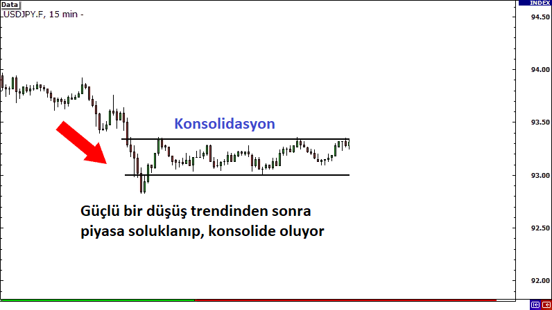 Geri Dönüş Kırılmaları (Reversal Breakouts): açıklamalı ders grafiği, örnek 3.