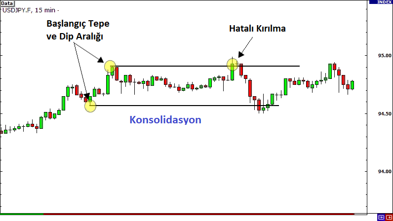 Geri Dönüş Kırılmaları (Reversal Breakouts): açıklamalı ders grafiği, örnek 5.