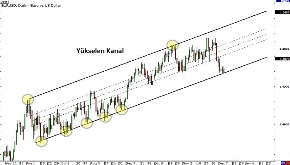 Kanallar: açıklamalı ders grafiği, örnek 3.