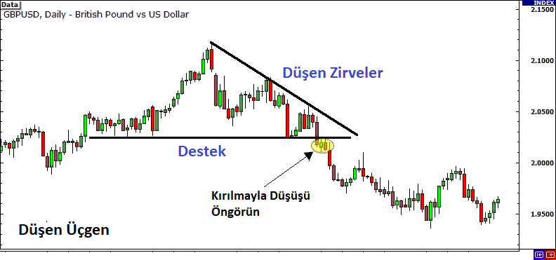 Düşen Üçgenler: açıklamalı ders grafiği, örnek 8.