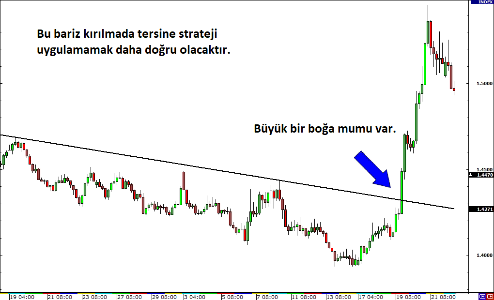 Trend çizgileri: açıklamalı ders grafiği, örnek 2.