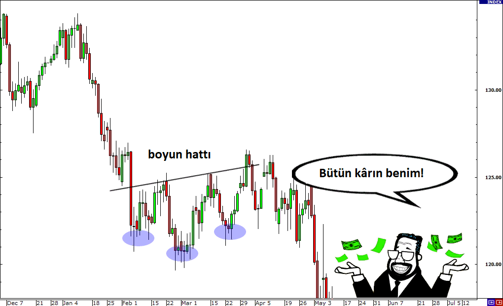 Grafik Formasyonları: açıklamalı ders grafiği, örnek 5.