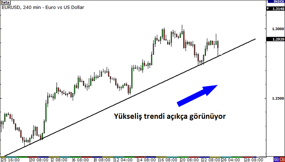 Mevcut Piyasa Kurunu Belirle: açıklamalı ders grafiği, örnek 1.