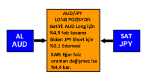 Döviz Arbitrajı Örneği: açıklamalı ders şeması, örnek 1.