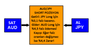Döviz Arbitrajı Örneği: açıklamalı ders şeması, örnek 2.