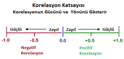 Döviz Kuru Korelasyonları Daha İyi İşlem Yapmanıza Nasıl Yardımcı Olur?: açıklamalı ders şeması, örnek 1.