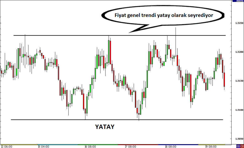 Yatay Piyasa Nedir?: açıklamalı ders grafiği, örnek 1.