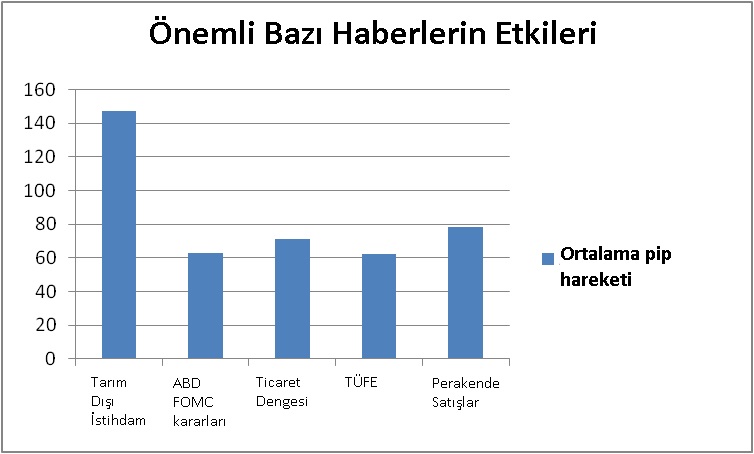 Haber Bültenleri: ders tablosu, örnek 2.