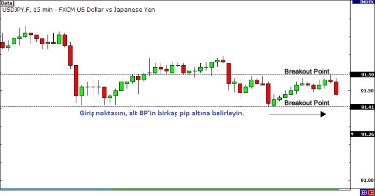 Yönlü beklenti ile haber ticaret nasıl yapılır?: açıklamalı ders grafiği, örnek 1.