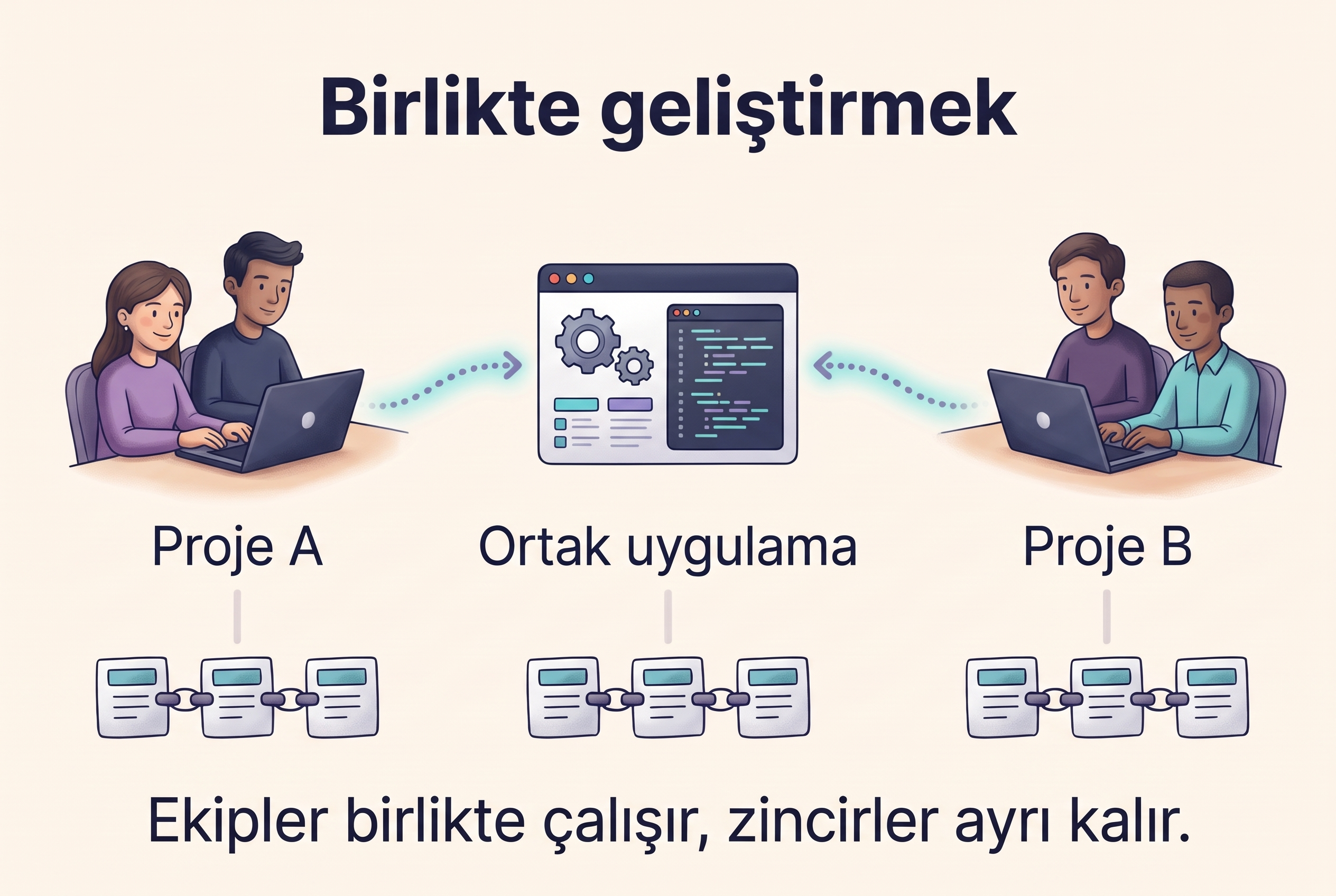 İki bağımsız kripto projesinin kayıtlarını ayrı tutarak ortak uygulama geliştirmesi.